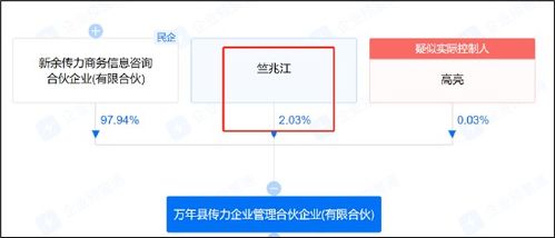 傳音控股實控人承諾不減持有套路 員工持股平臺 悄悄 減