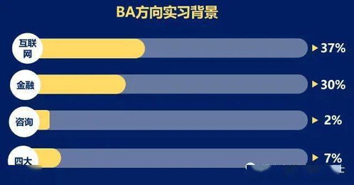港中深信息管理與商業分析碩士喜歡什么樣的學生 2021招生數據揭秘