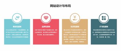 品牌官網(wǎng)建設(shè)