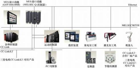 國內(nèi)外數(shù)控系統(tǒng)技術(shù)研究現(xiàn)狀與發(fā)展趨勢(shì) - 中國刀具商務(wù)網(wǎng)cut35.com